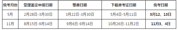 2018安上海人力資源管理師報名時間及報考方式