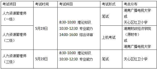 2018湖南人力資源考試時(shí)間及考試地點(diǎn)介紹