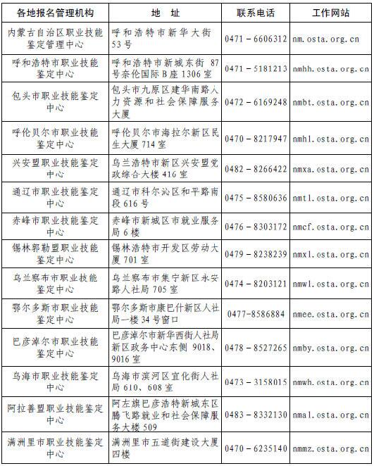 內(nèi)蒙古2018年11月人力資源管理師考試什么時候報名