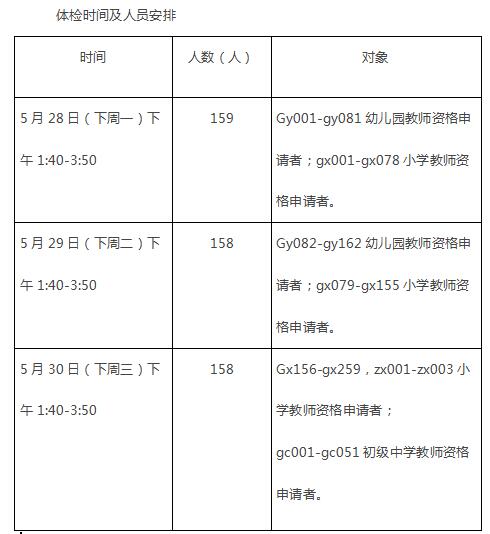 2018年春季樂清市教師資格認定體檢時間及人員安排