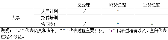 2018上半年信息系統(tǒng)項(xiàng)目管理師上午真題