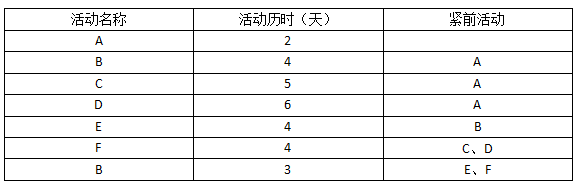 2018上半年信息系統(tǒng)項(xiàng)目管理師上午真題