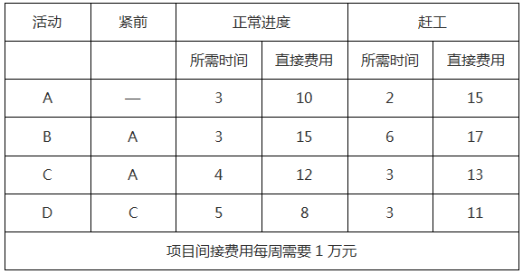 2018上半年信息系統(tǒng)項目管理師上午真題