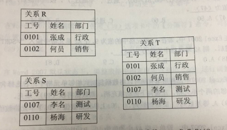 2018上半年信息處理技術(shù)員上午真題