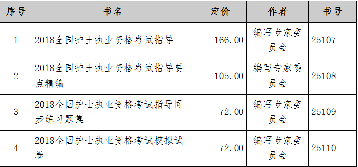 2018年全國護(hù)士執(zhí)業(yè)資格考試用書價(jià)格.png