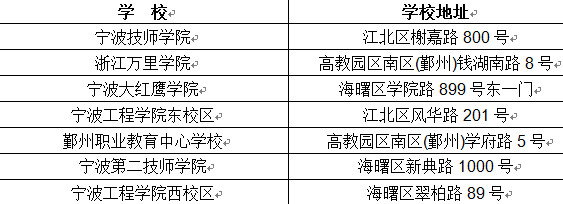 2018年寧波二建考試知識點(diǎn)地址