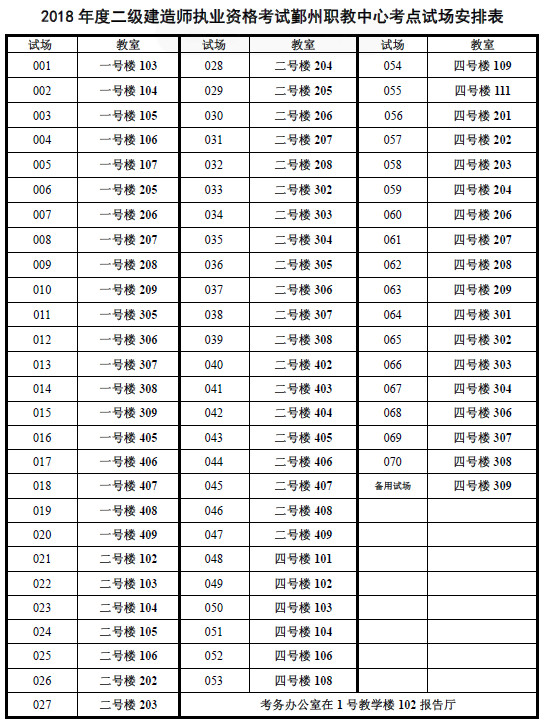 2018年寧波二建知識(shí)點(diǎn)鄞州職教中心考場(chǎng)安排