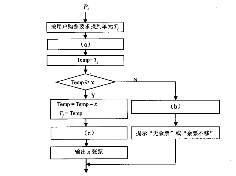 2018上半年軟件設計師上午真題