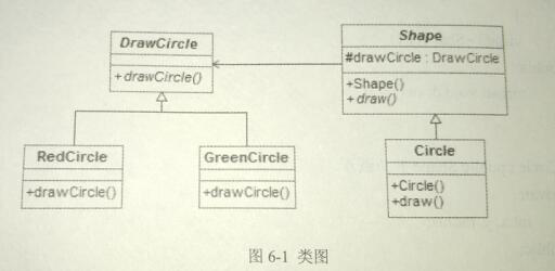 2018上半年程序員考試下午真題