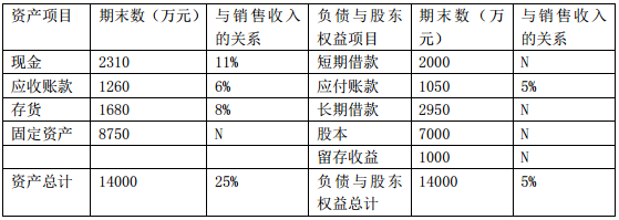 2017年中級(jí)會(huì)計(jì)師《財(cái)務(wù)管理》考試真題及答案（第二批）