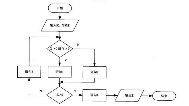 2018上半年軟件設(shè)計(jì)師上午真題