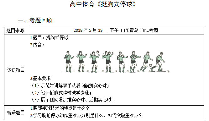 2018上半年高中體育教師資格證面試真題（第二批）考題回顧2