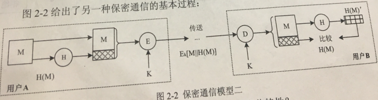 2018年上半年信息安全工程師考試下午真題