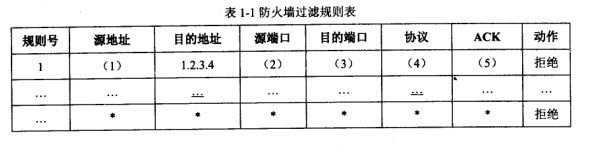 2018年上半年信息安全工程師考試下午真題