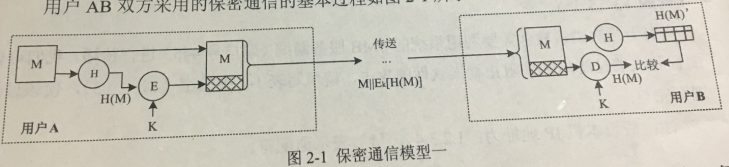 2018年上半年信息安全工程師考試下午真題