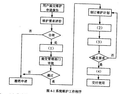 2018上半年信息系統(tǒng)管理工程師下午真題