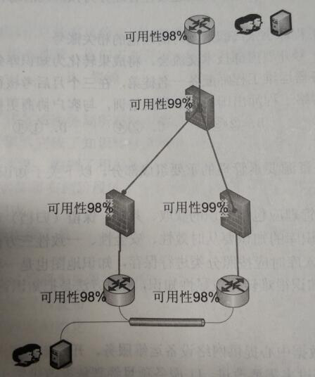 2018上半年系統(tǒng)規(guī)劃與管理師上午真題