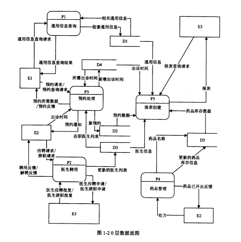 2018年上半年軟件設(shè)計(jì)師考試下午真題