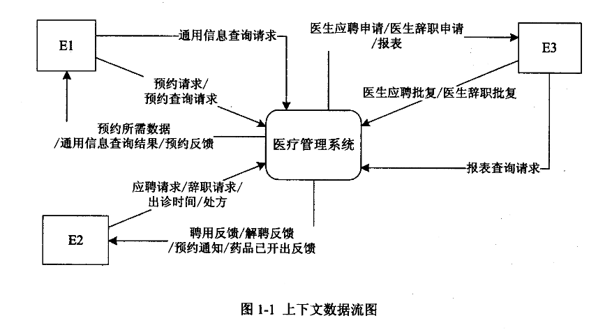 2018年上半年軟件設(shè)計(jì)師考試下午真題