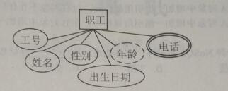 2018上半年數(shù)據(jù)庫系統(tǒng)工程師上午真題