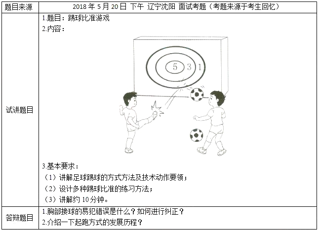 2018上半年小學體育教師資格證面試真題（第四批）考題回顧2