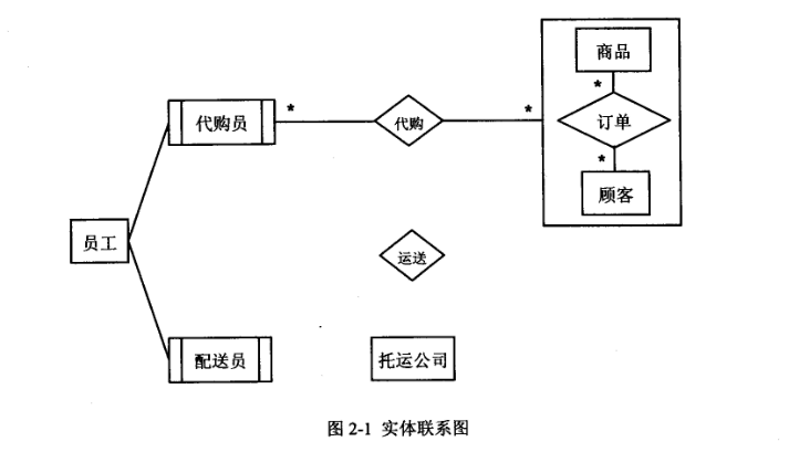 2018年上半年軟件設(shè)計(jì)師考試下午真題