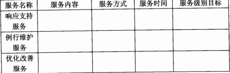 2018年上半年系統(tǒng)規(guī)劃與管理師考試下午真題