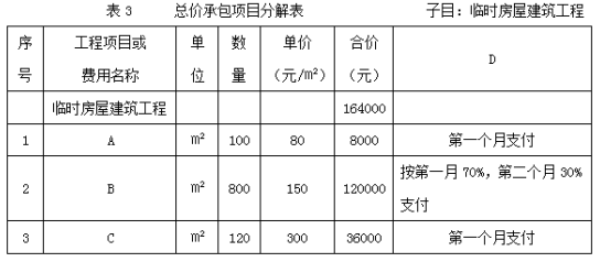 2018二建水利水電實務(wù)真題