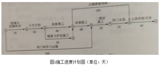 2018二建水利水電實務(wù)真題：案例題