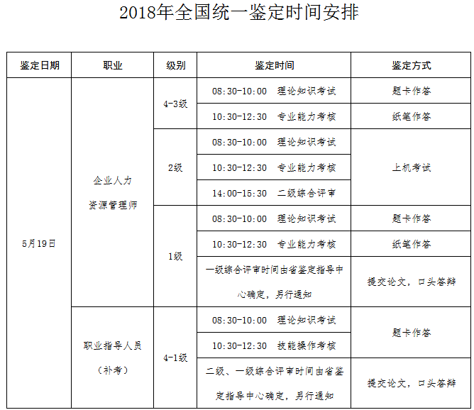 2018年山東省人力資源考試統(tǒng)一鑒定工作通告