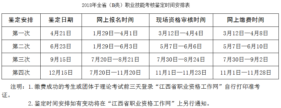 2018年江西省職業(yè)技能鑒定公告通知及注意事項(xiàng)