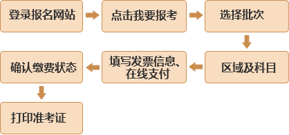 報(bào)名.png