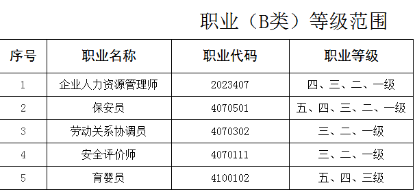 2018年江西省職業(yè)技能鑒定公告通知及注意事項(xiàng)