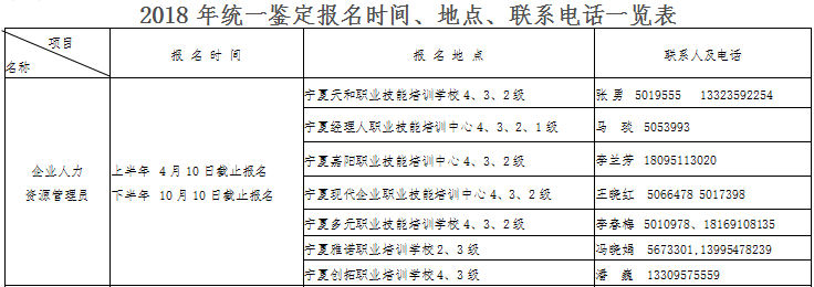 2018下半年寧夏人力資源管理師考試報名時間