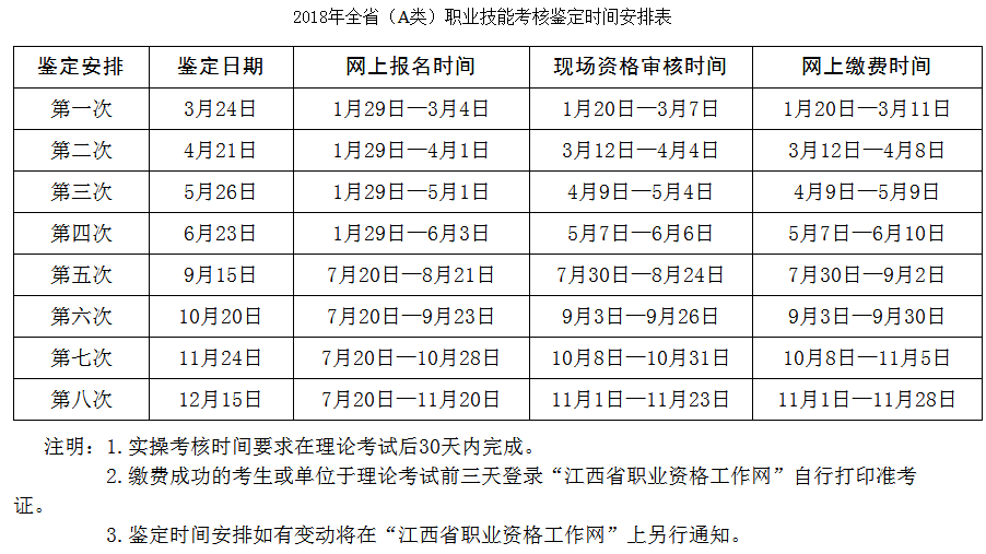 2018年江西省職業(yè)技能鑒定公告通知及注意事項(xiàng)