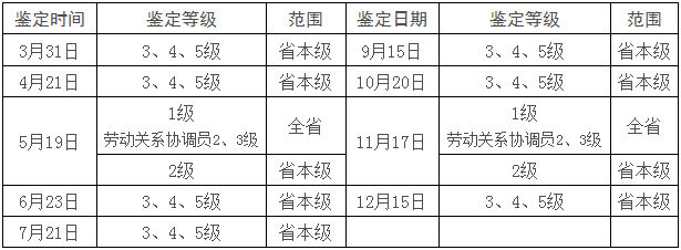 2018年浙江省全國統(tǒng)考職業(yè)資格鑒定公告