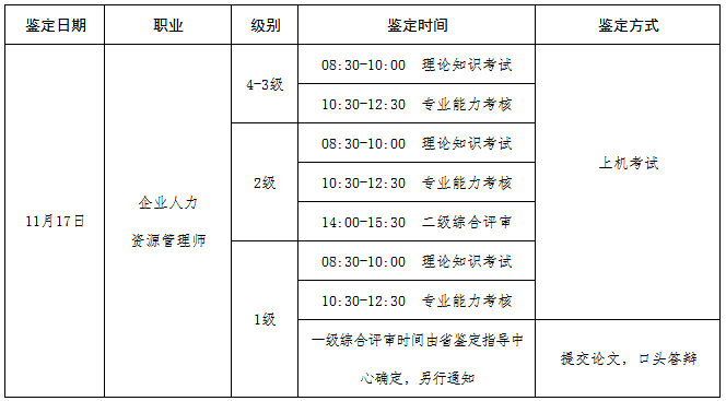 2018年山東省人力資源考試統(tǒng)一鑒定工作通告