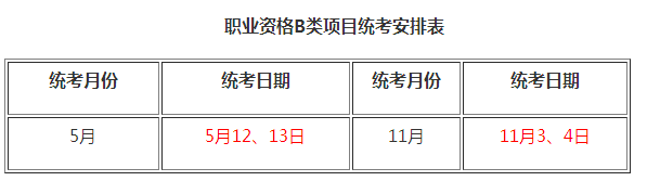 2018年上海市人力資源管理師考試統(tǒng)一鑒定工作通知