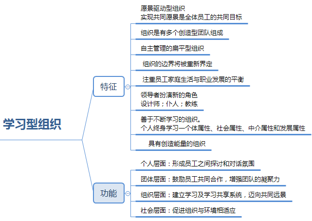 一級(jí)人力資源管理師串聯(lián)知識(shí)點(diǎn)：企業(yè)文化與培訓(xùn)文化