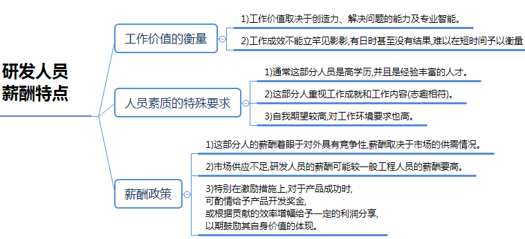 一級人力資源管理師串聯(lián)知識點(diǎn)：專業(yè)技術(shù)人員薪酬及職業(yè)生涯