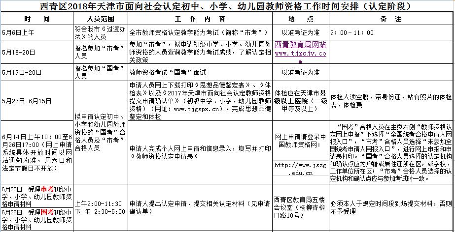 2018年天津西青區(qū)幼兒、小學(xué)、初中教師資格認(rèn)定時(shí)間安排表