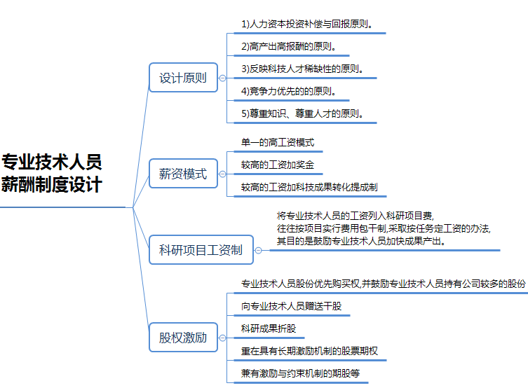 一級人力資源管理師串聯(lián)知識點(diǎn)：專業(yè)技術(shù)人員薪酬及職業(yè)生涯