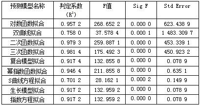 企業(yè)人力資源需求的總量預測