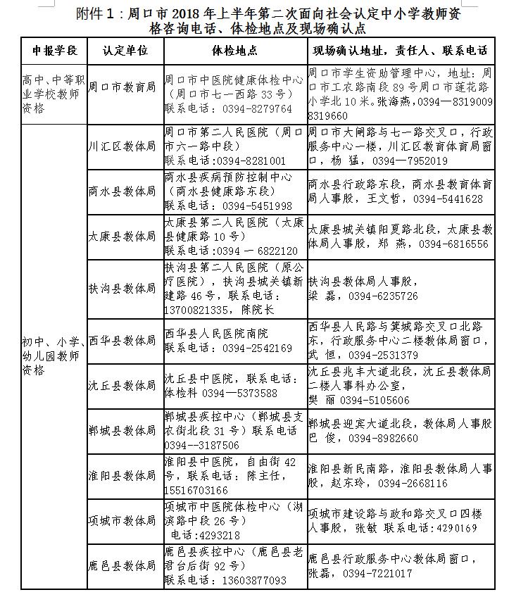 周口市2018上半年第二次教師資格認(rèn)定咨詢電話及現(xiàn)場(chǎng)確認(rèn)點(diǎn)