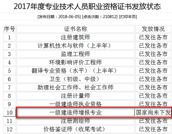 山東2017年一建增項證書領取通知