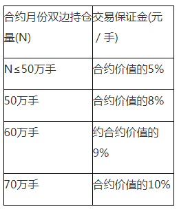 期貨從業(yè)資格