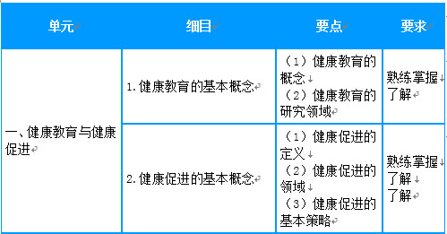 2019年主管護師考試大綱