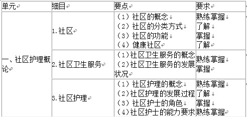 2019年主管護師考試大綱