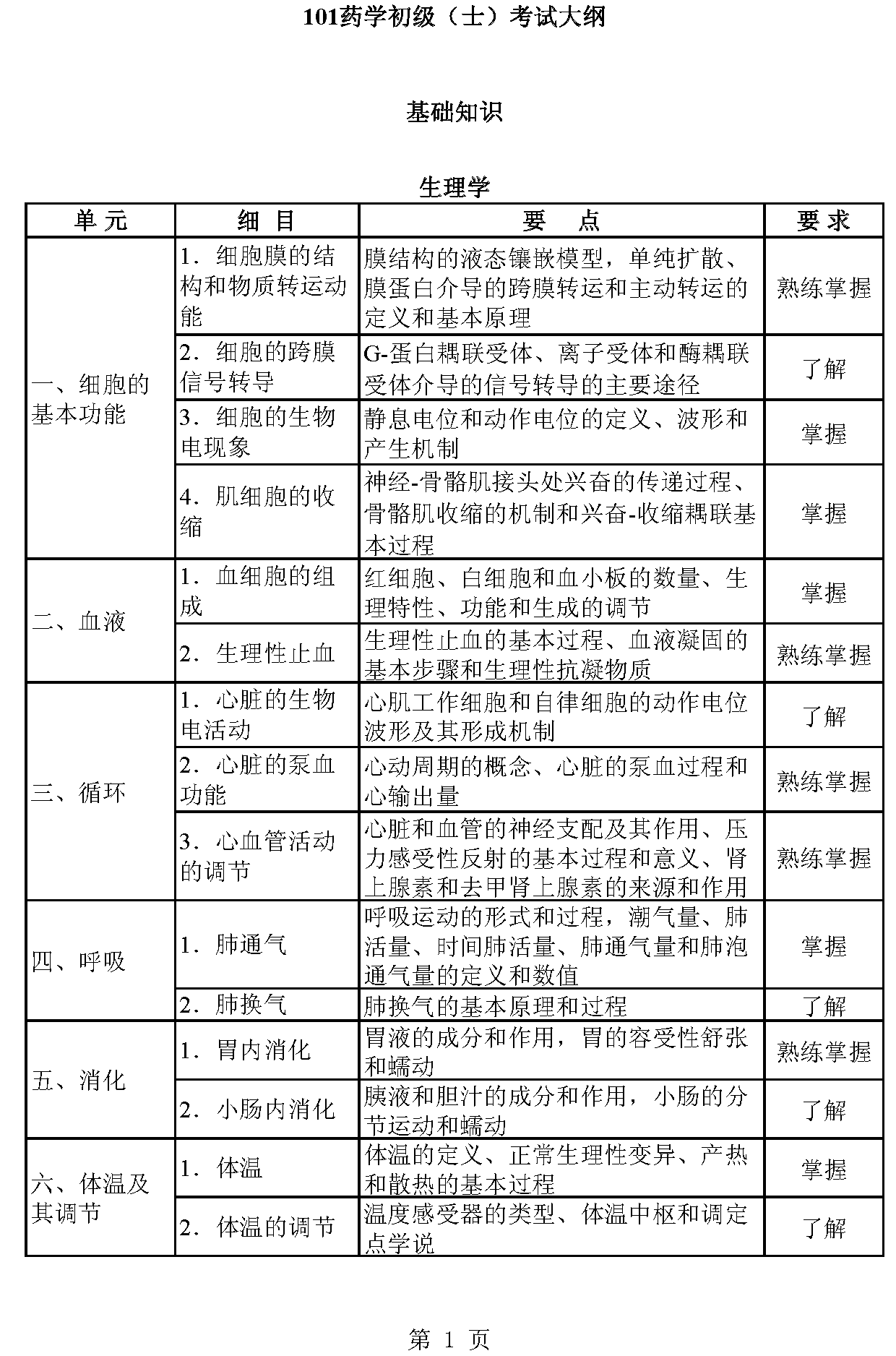 考試大綱_101藥學(xué)考試大綱（藥士）-基礎(chǔ)知識_頁面_01.png