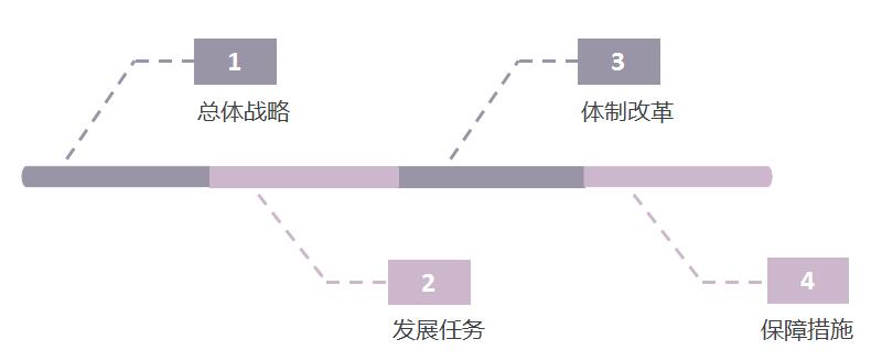 中長(zhǎng)期教育改革和發(fā)展規(guī)劃綱要